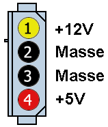 Connecteur Molex standard