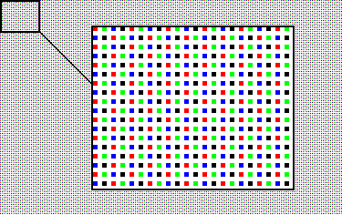 D&eacute;tail d&acute;une image optimale pour ajuster son &eacute;cran