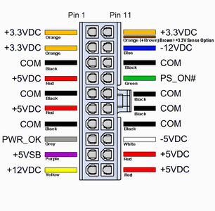 Connecteur ATX 20 pins : cliquer pour agrandir
