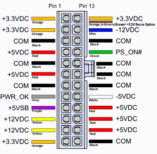Connecteur ATX 24 pins : cliquer pour agrandir