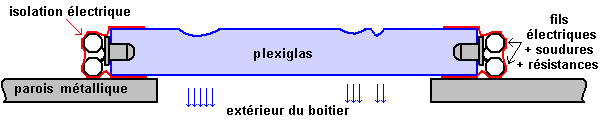 Montage de l&acute;ensemble
