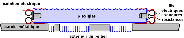 Montage de l&acute;ensemble