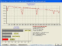 Télécharger HDTach Télécharger HDTach