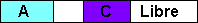 Suppression de B Suppression de B